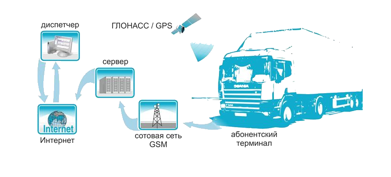 Устройство мониторинга и защиты умз с 250 с интерфейсом ethernet